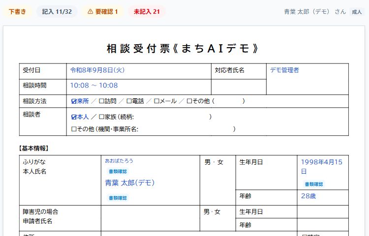 AI処理後に保存した相談受付票の上部。下書き、要確認1、未記入21の表示があり、来所・本人が選択され、架空の氏名と生年月日が入っている。